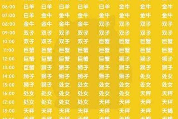 星座命盘解析：哪个星座的命盘最准？
