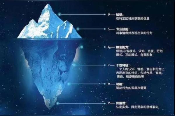 探索你的命格：揭示命运背后的秘密与智慧