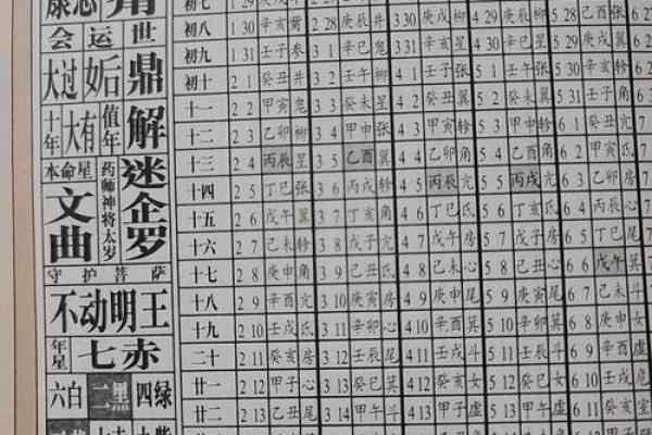 如何通过命理查看自己的命局与性格特点