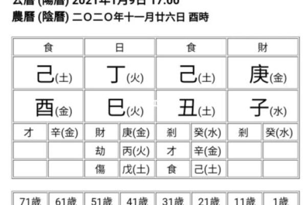 酉时出生的人命中星辰解析：命运与性格的深度剖析