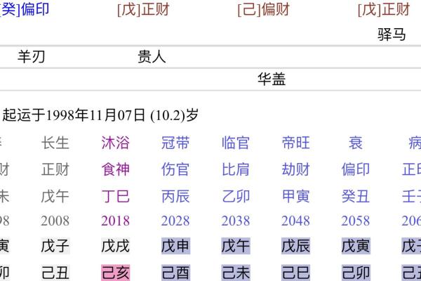 了解戊寅时命，如何挑选适合的首饰提升气质与魅力
