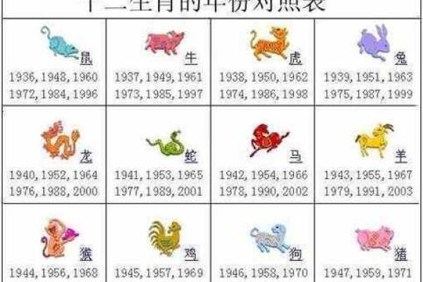 1992年生肖分析：最佳命运与成功之道