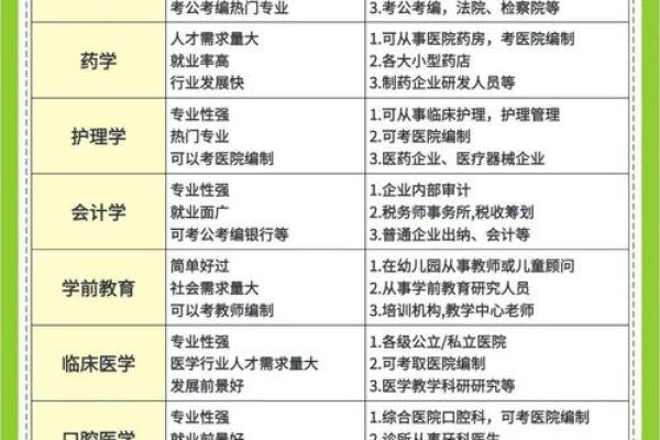 命理学指导:适合毕业生的高就业专业推荐与分析 命理学指导:适合毕业生的高就业专业推荐与分析