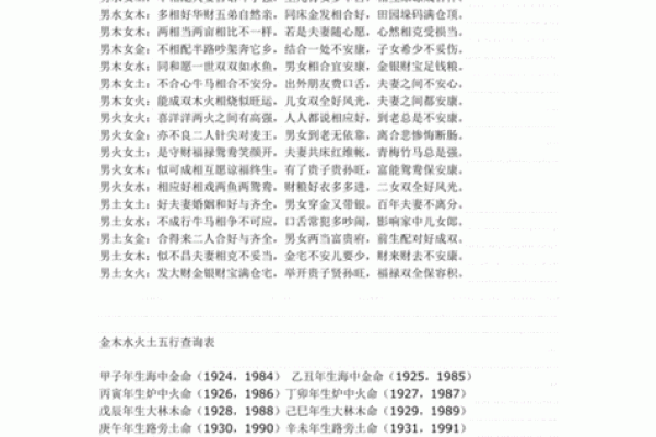 探秘男女命局婚配：如何找到最适合的另一半？