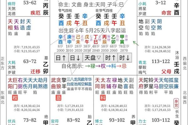 如何查看自己属什么命？揭开八字命理的神秘面纱！