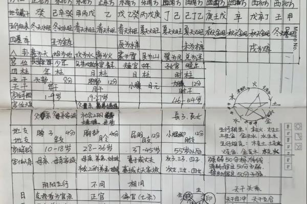 如何查看自己属什么命？揭开八字命理的神秘面纱！