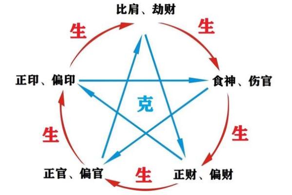 食神坐偏印格女命与男命的最佳配对解析