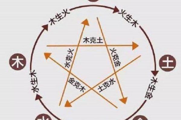 五行与命理：解密命运的奥秘与变化