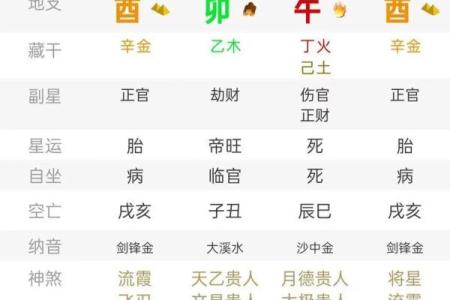 根据生日命格分析最适合的婚姻类型