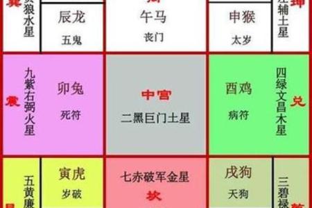 探秘主坤命：了解这项古老命理学的魅力与智慧