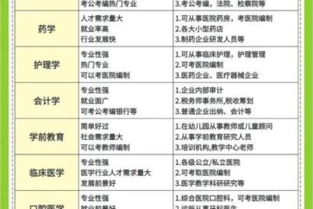 命理学指导:适合毕业生的高就业专业推荐与分析