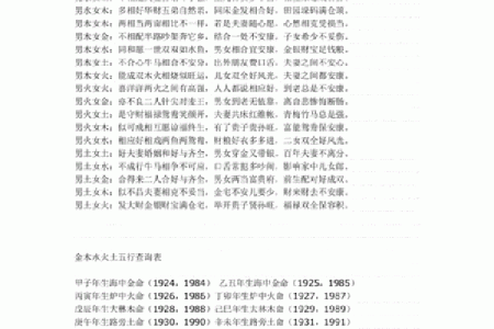 探秘男女命局婚配：如何找到最适合的另一半？