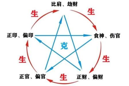 食神坐偏印格女命与男命的最佳配对解析