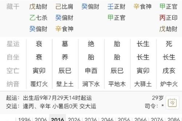 揭开男命婚姻生辰之谜：如何从八字看爱情与婚姻