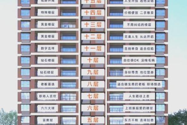 金命人士适合选择哪个楼层？楼层风水解析与建议