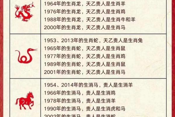 属什么生肖命不好？揭秘生肖命运与性格的秘密！