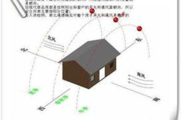 命理与居住方位:如何根据命格选择理想的房子朝向 命理与居住方位:如何根据命格选择理想的房子朝向