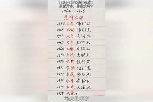 探寻1964年正月的命理之谜与人生启示