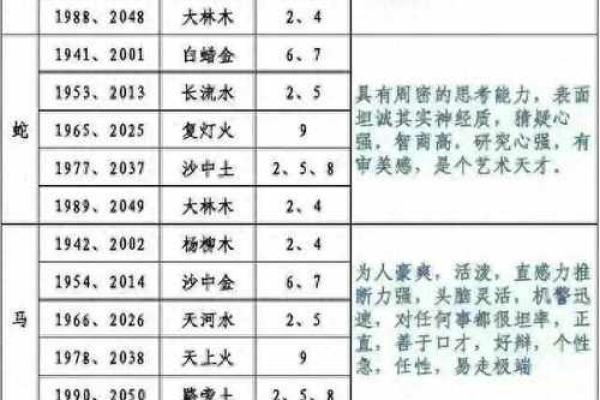 1976年出生的生肖及命理解析：探索鼠年人的命运与人生