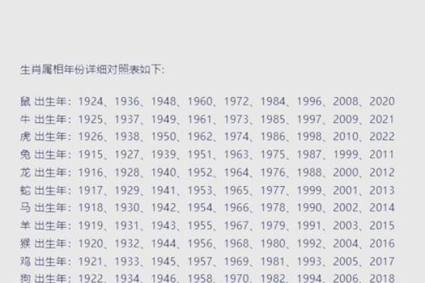 1980年正月出生的人：命运与性格特征的深度解析