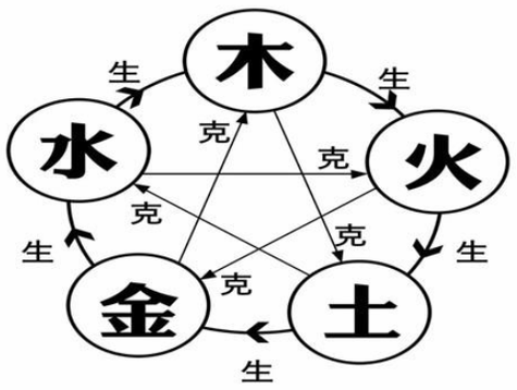 水命遇财运：如何通过环境与五行提升财富运势？