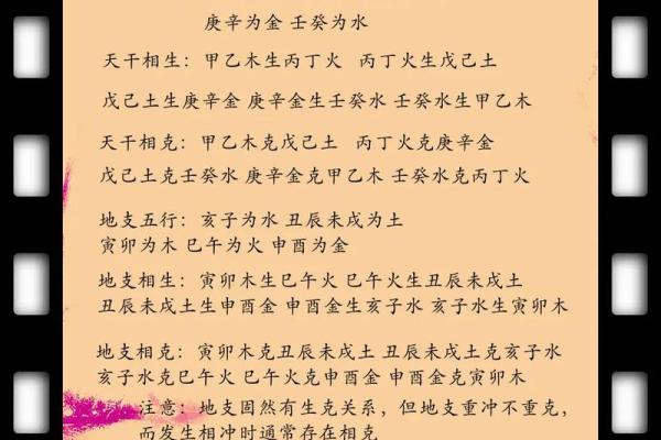 探索2000年出生的命理：五行相生相克的智慧之道