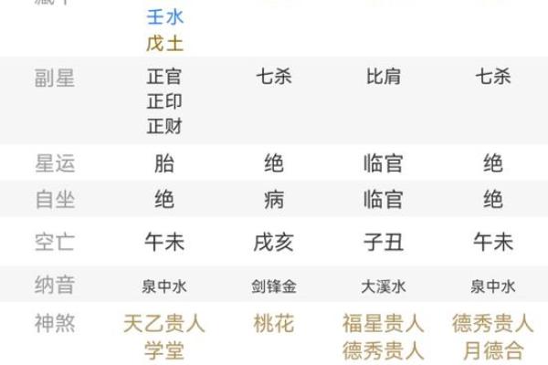 探秘女命最苦的八字，命格解析与人生启示