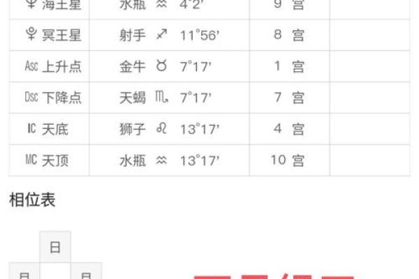 探秘阴历正月二十诞生者的命运和个性特征