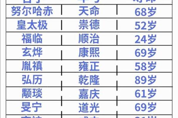 清朝皇帝命长的奥秘与智慧探寻