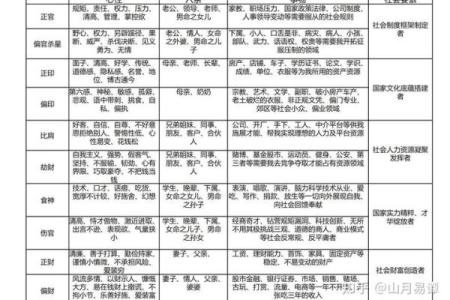 午时出生的女人命运解析：她们的性格与人生走势