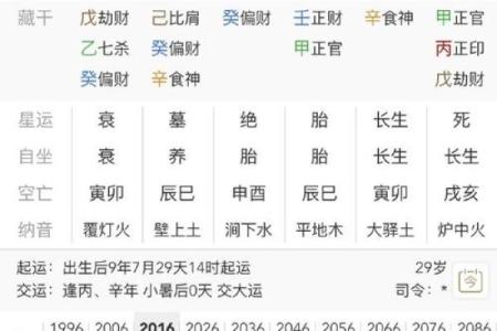 揭开男命婚姻生辰之谜：如何从八字看爱情与婚姻