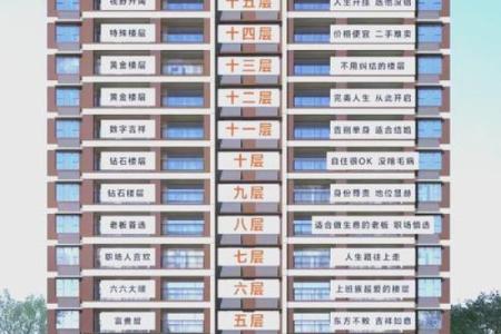 金命人士适合选择哪个楼层？楼层风水解析与建议