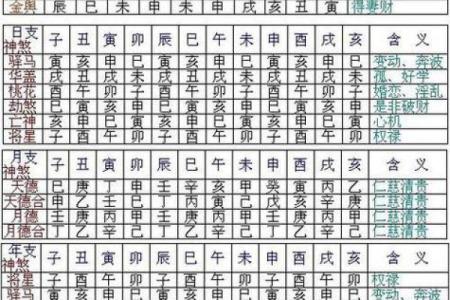 解密小龙命格：从八字看他的性格与人生轨迹