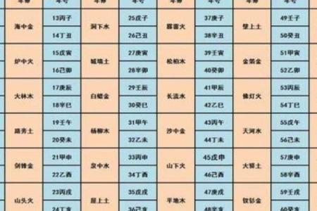 探秘女命最苦的八字，命格解析与人生启示