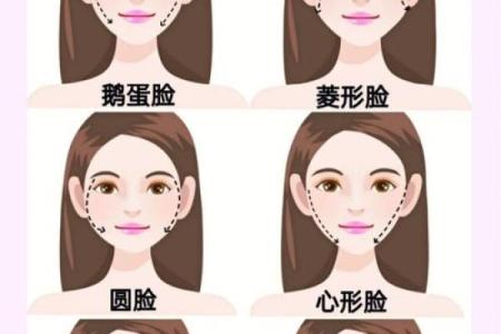 脸型与命运：从测脸型看你未来的方向与潜力