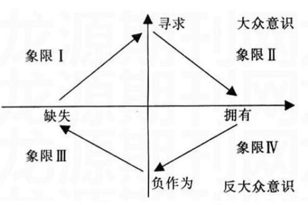 探索门上的命：符号与隐喻背后的意义