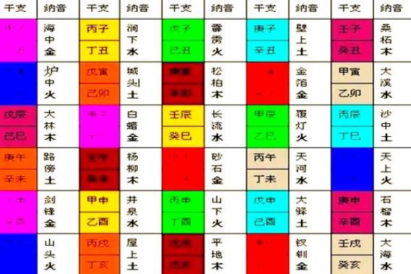 丙子乙丑之命年：探寻五行命理背后的奥秘与智慧