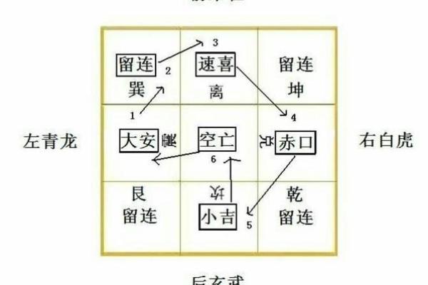 小六壬解析：大安命局的深意与启示