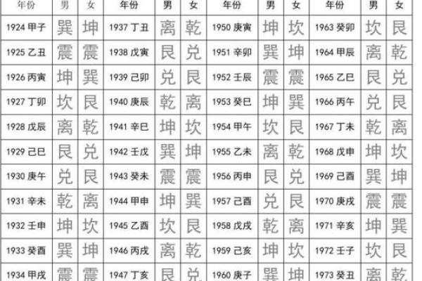 探秘命理：西四命与东四命的深刻内涵与应用