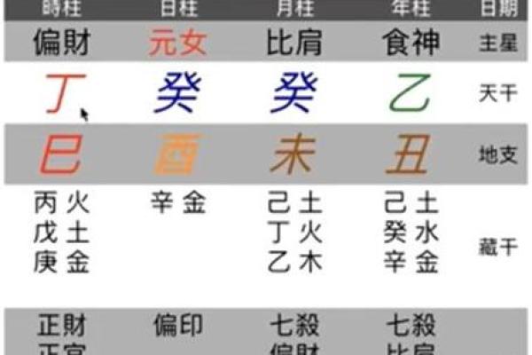 96年女生的命运与人生选择：揭示命理背后的秘密