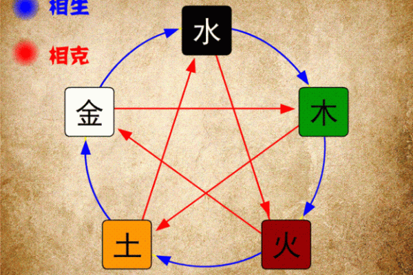 城头土命的人适合哪些颜色？揭示五行之美！