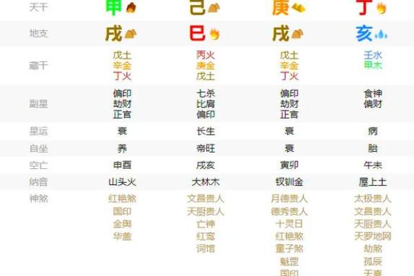 甲戌年冬天出生的命运与人生启示：揭秘独特的命理特征