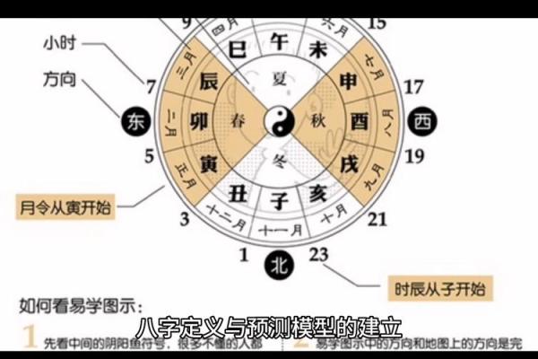1994年出生的人命运解读：探寻八字背后的神秘力量