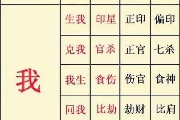 揭秘96年腊月30：古老命理与现代生活的奇妙交融