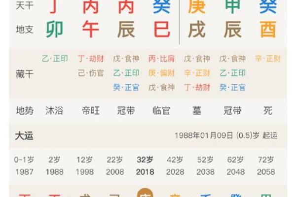 71年4月出生的人，命运与性格揭秘：从金木水火土看人生轨迹