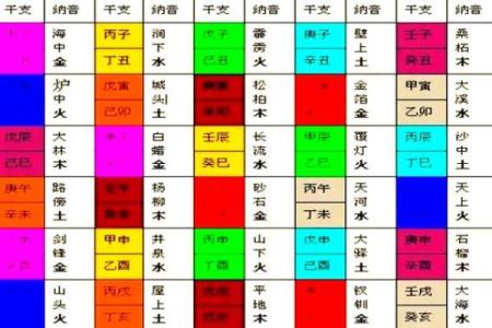 丙子乙丑之命年：探寻五行命理背后的奥秘与智慧