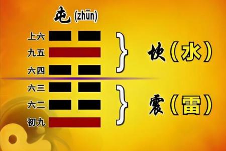 涧下水命与卦象的完美结合：探寻命理的智慧与奥秘