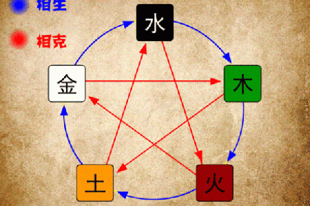 城头土命的人适合哪些颜色？揭示五行之美！
