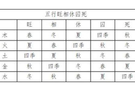 土旺男与金旺女命的完美结合，适合结婚的时间解读