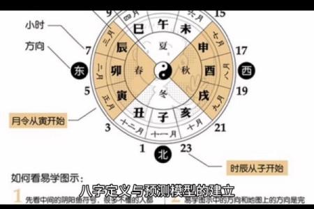 1994年出生的人命运解读：探寻八字背后的神秘力量